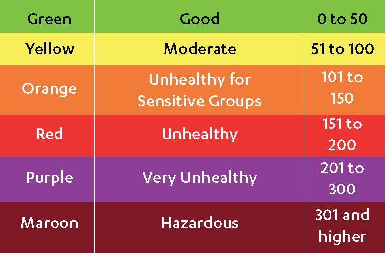 AQI Index