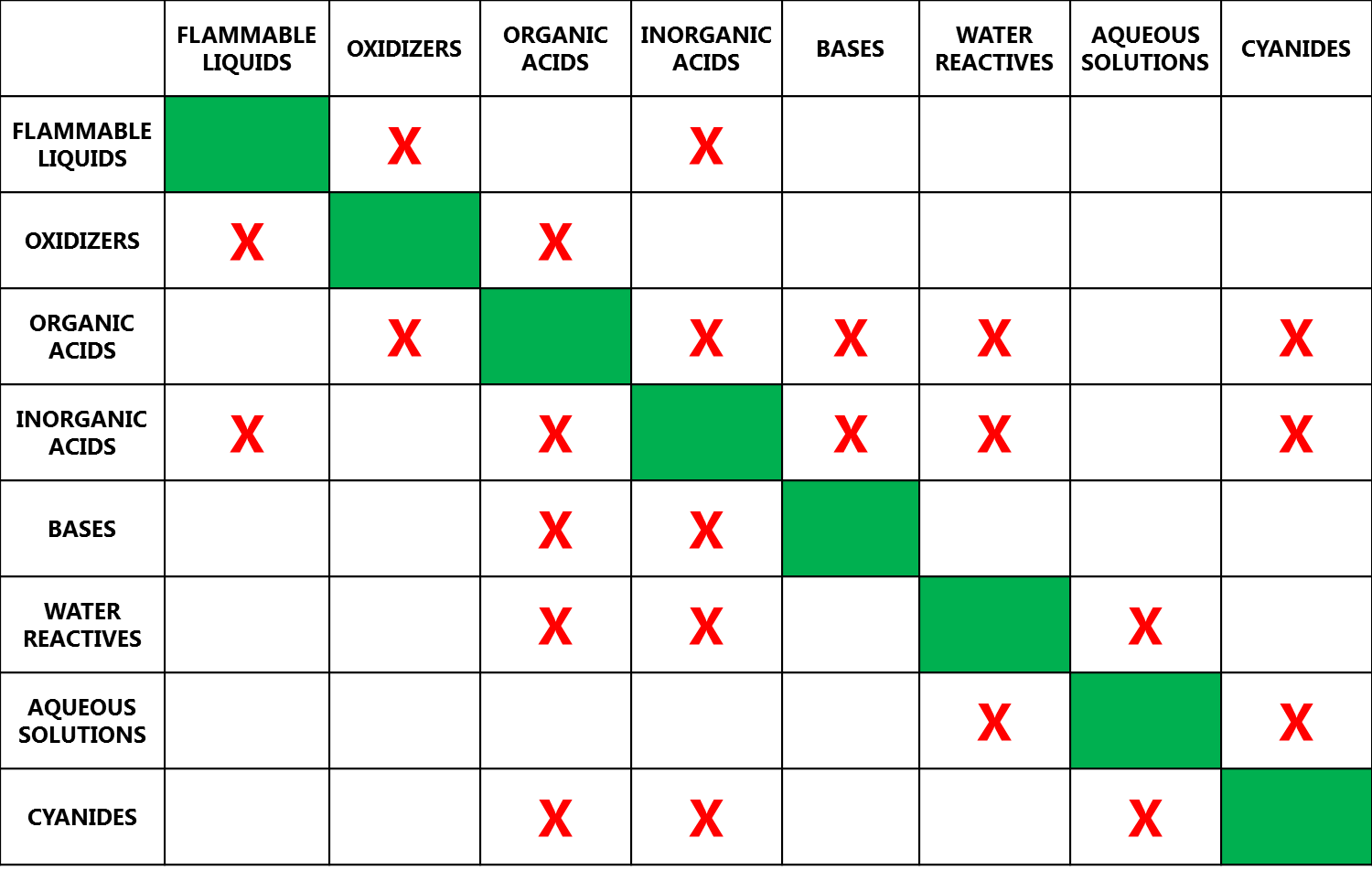 Ghs Chemical Storage Compatibility Chart